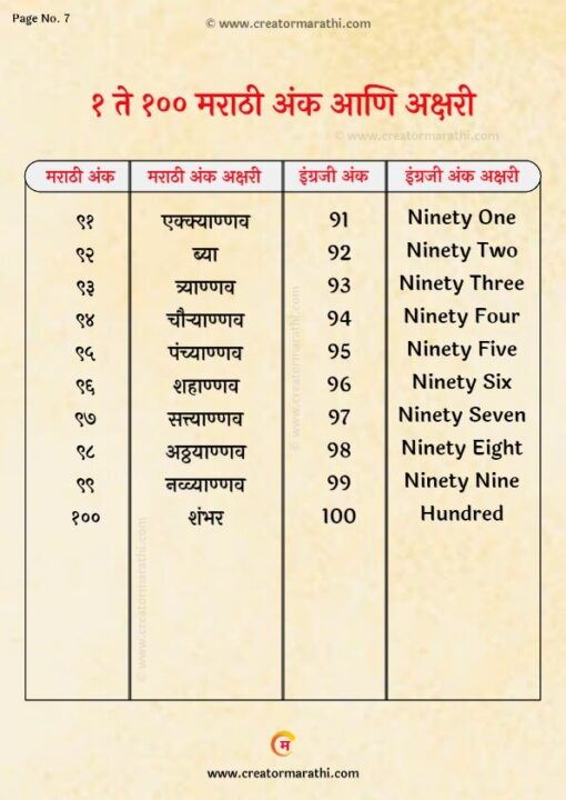 1-to-100-number-words-in-marathi